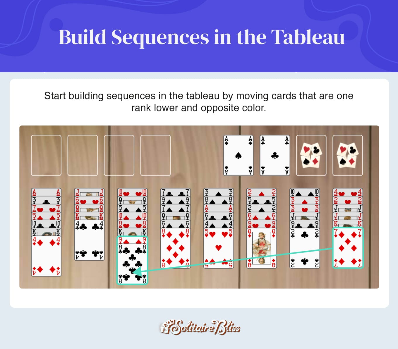 Build sequences in the tableau