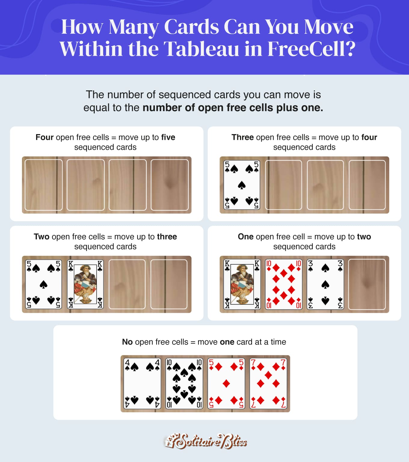 How many cards can you move within the tableau in freecell