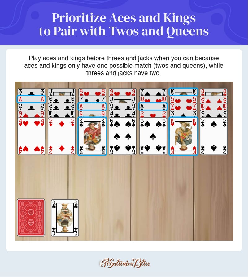 prioritize aces and kings to pair with twos and queens