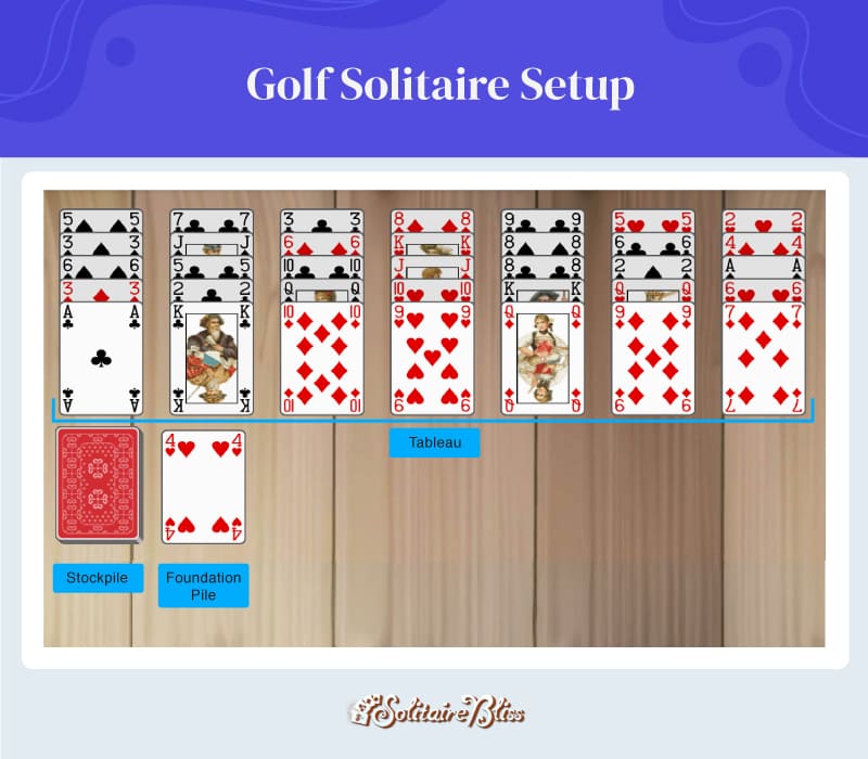 Golf solitaire setup