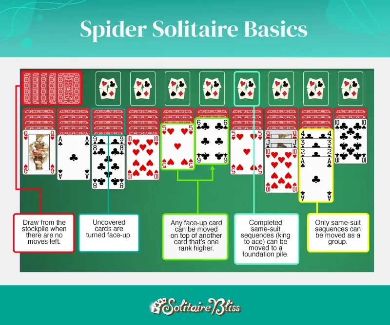 spider solitaire basic rules