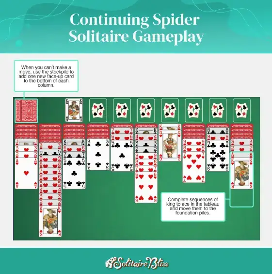 spider solitaire continued gameplay