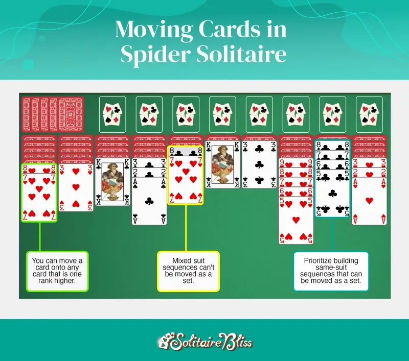 making moves in spider solitaire