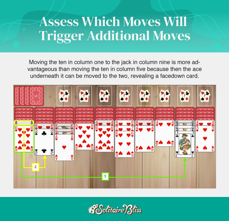spider solitaire strategy - access which moves will trigger additional moves