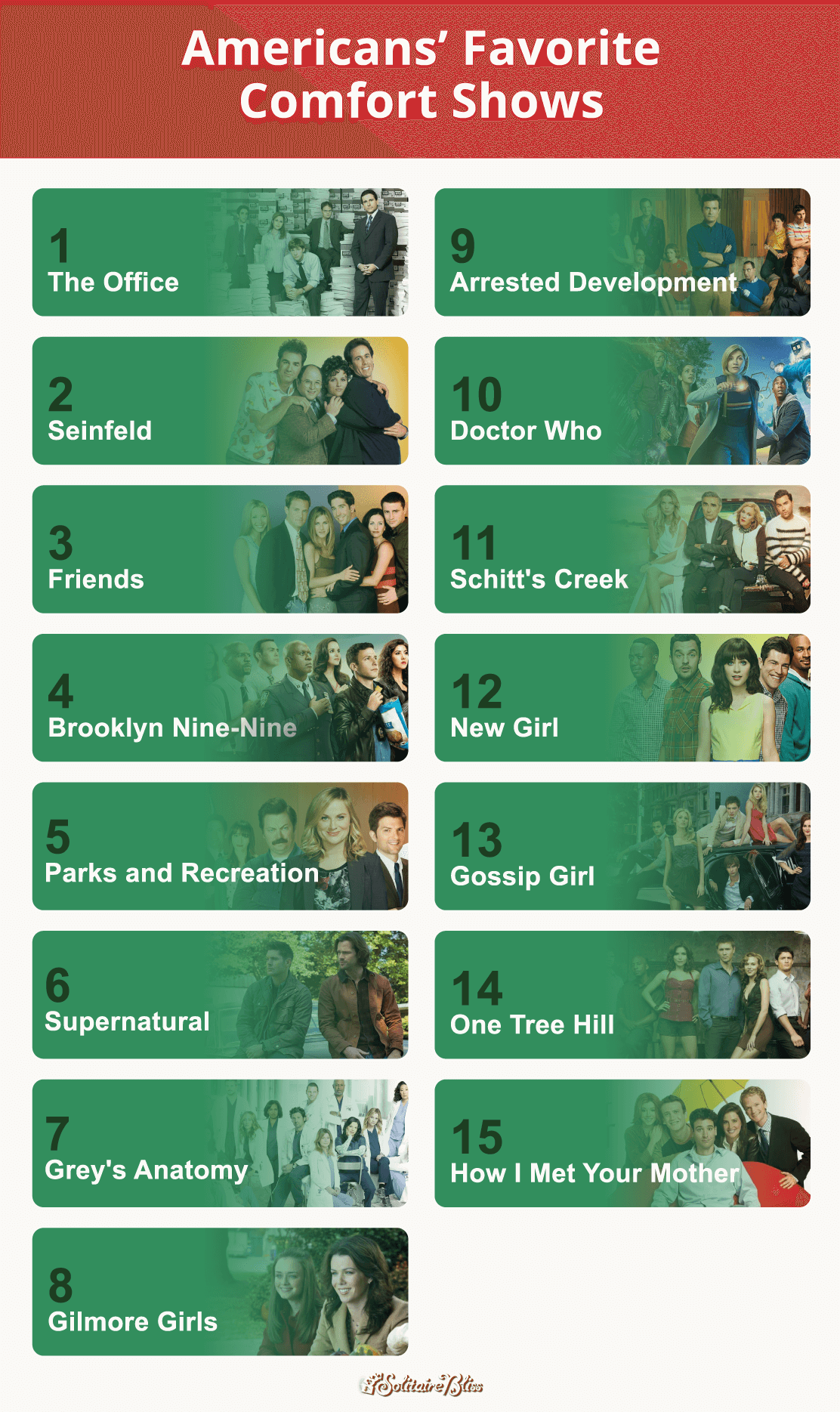 A graphic showing the top 15 most popular comfort shows in the U.S.