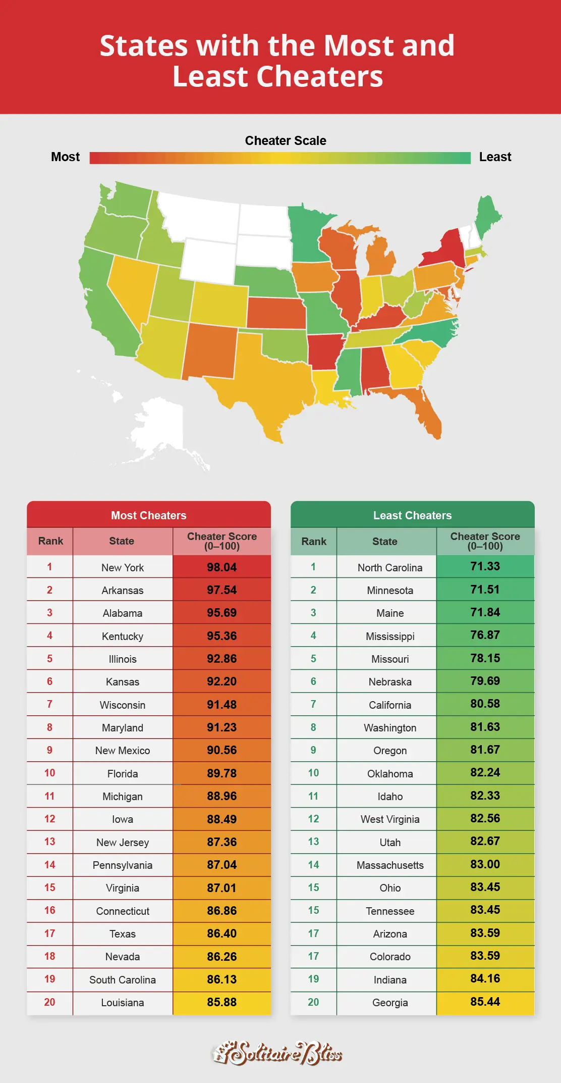 A U.S. heatmap showing the states with the most and least cheaters