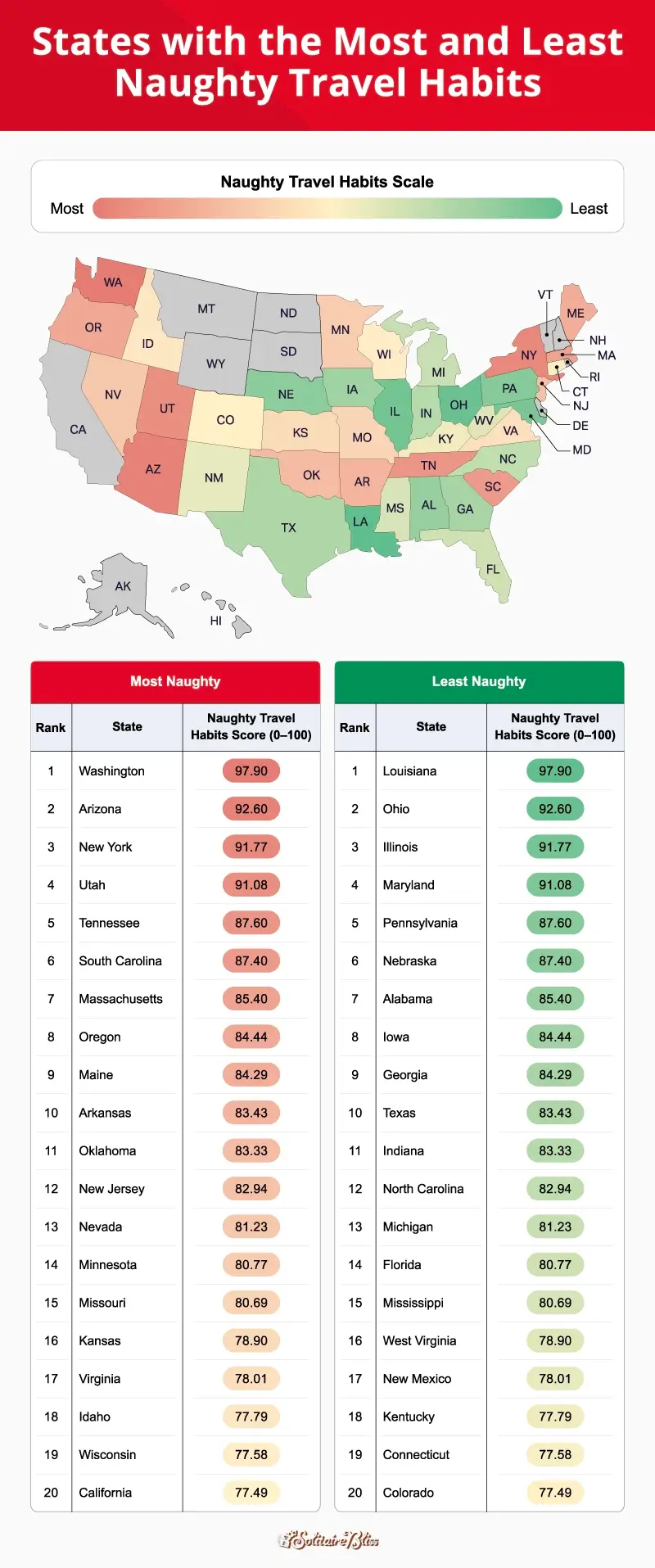 A heatmap of the U.S. showing which states are home to the naughtiest travelers