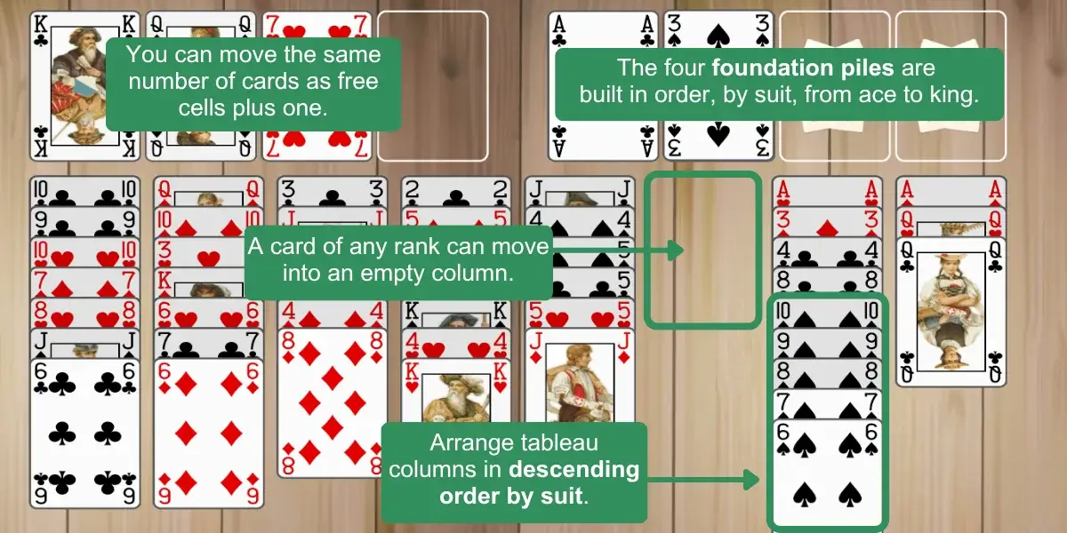 Baker’s Game rules