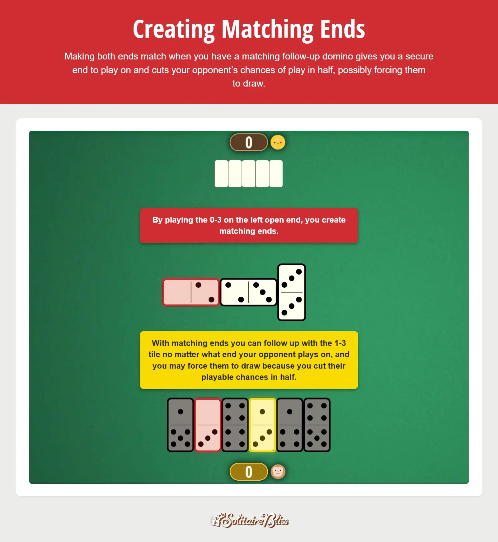 Image of creating matching ends dominoes strategy