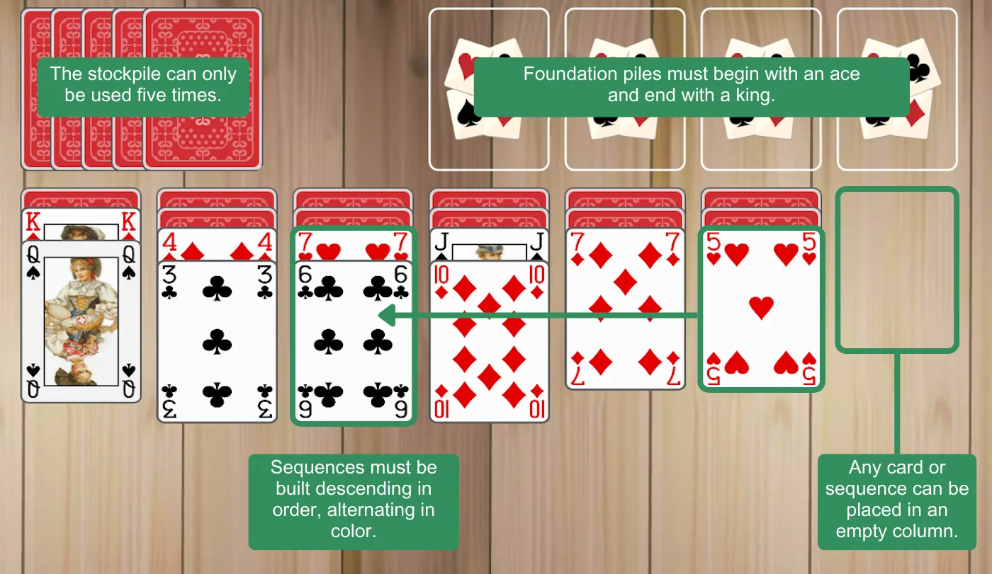 Easthaven Solitaire rules
