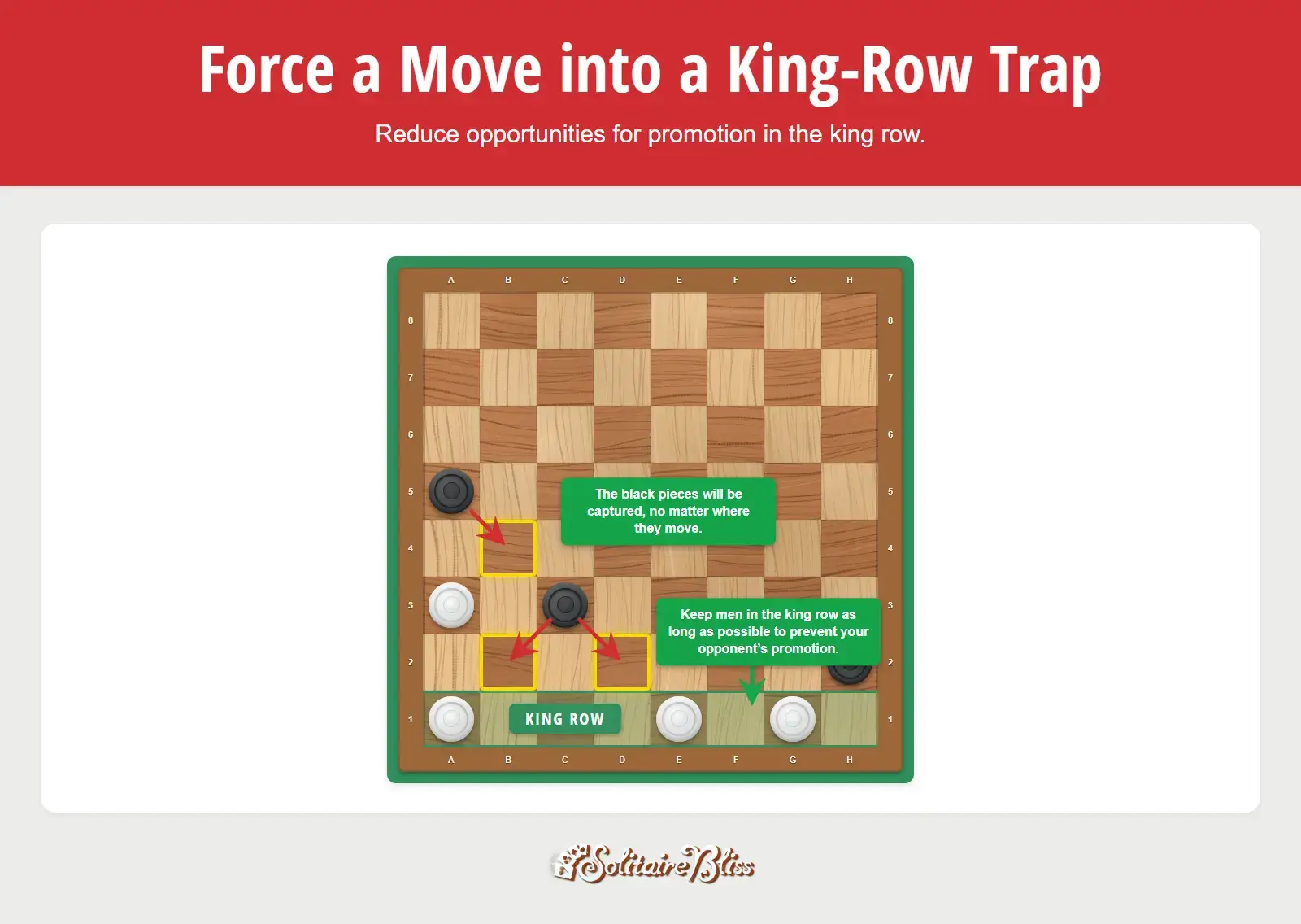 Example of the checkers strategy for forcing a move into a king-row trap