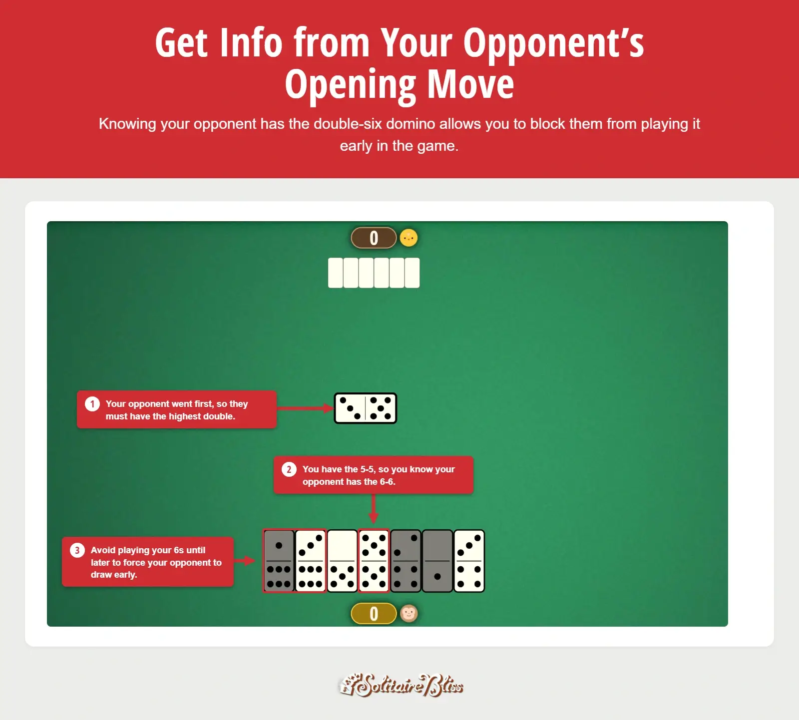 Image showing the dominoes strategy of how to get info from your opponent’s opening move