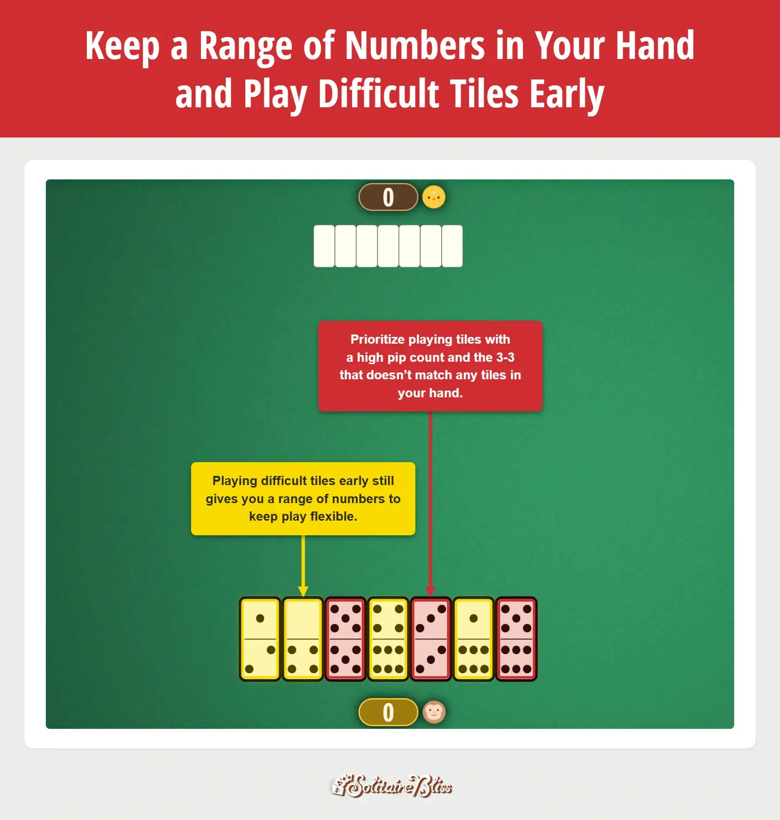 Image of keeping a range of numbers and playing difficult tiles early dominoes strategy