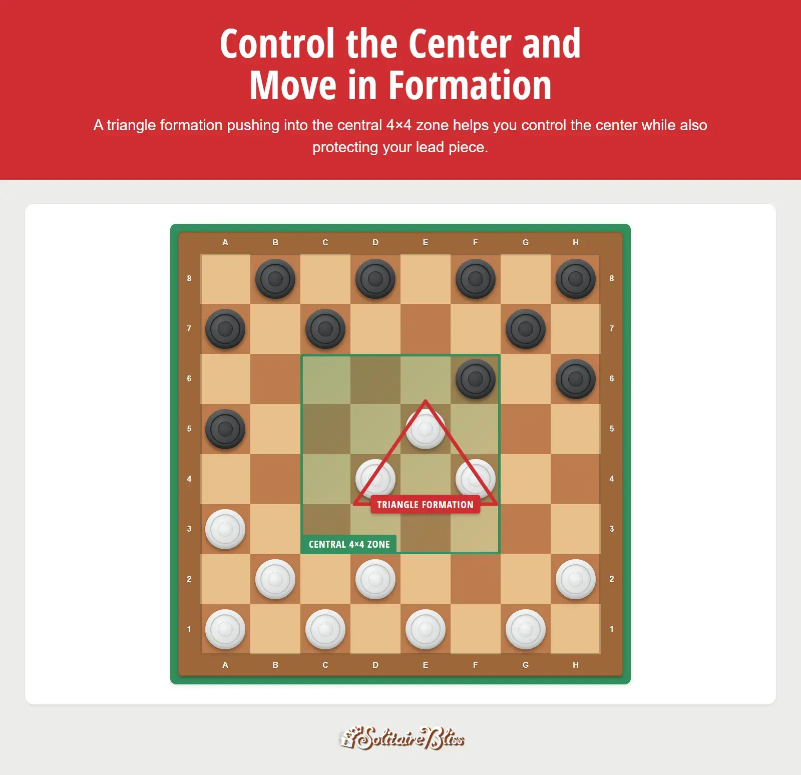 Example of the checkers strategy for moving in formation and controlling the center