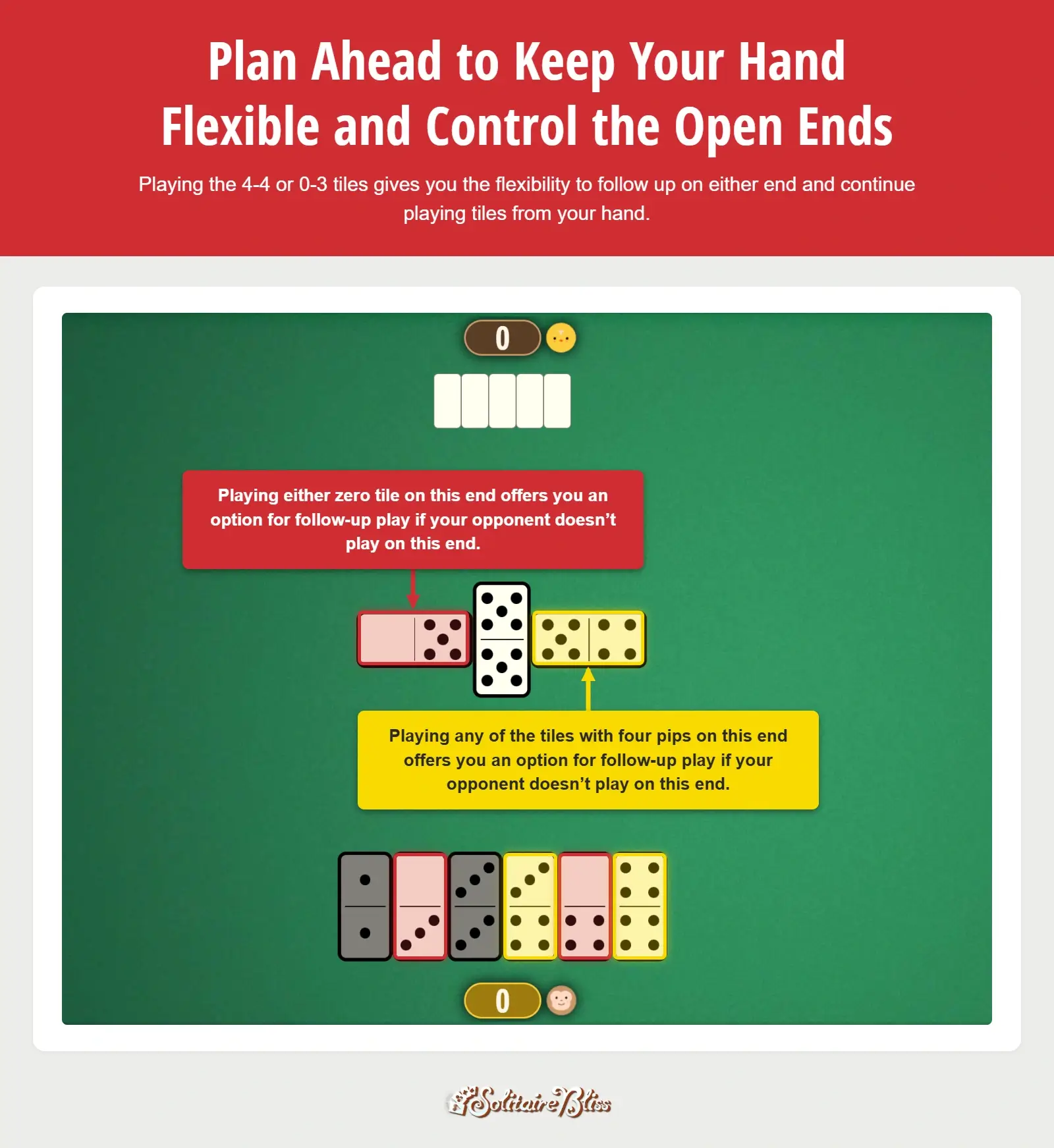 Image of how to plan ahead and create open ends dominoes strategy