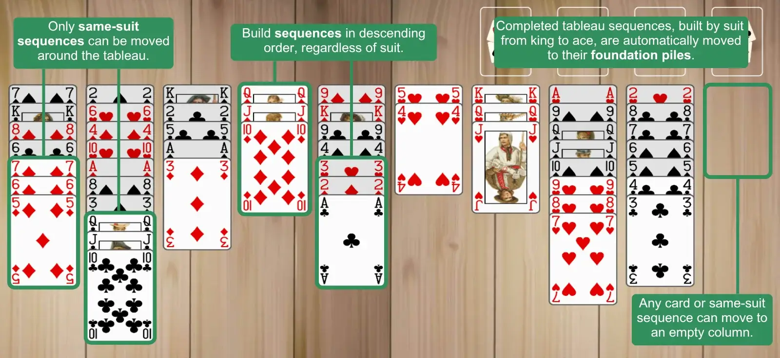 Simple Simon Solitaire rules