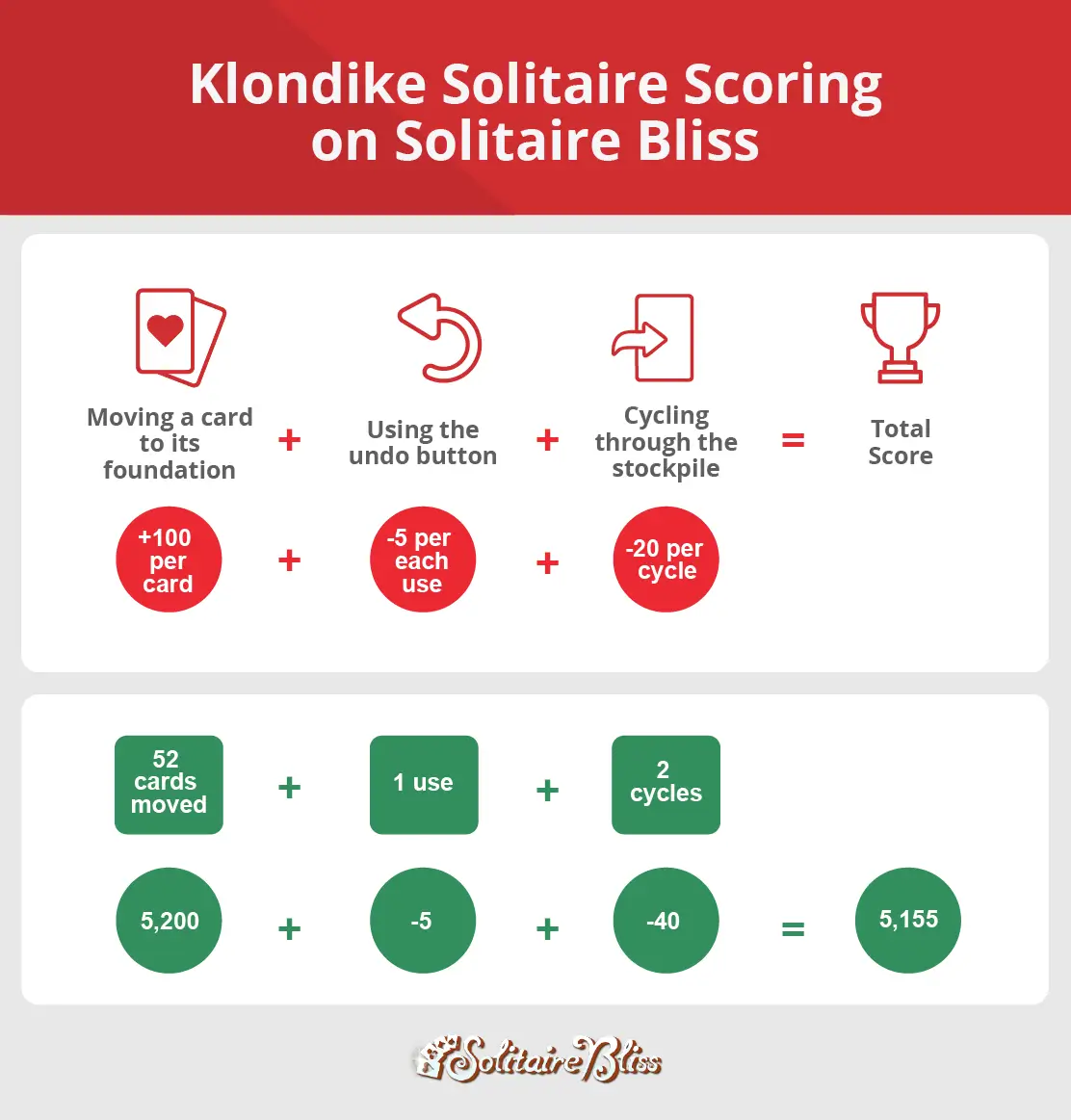 solitaire scoring formula