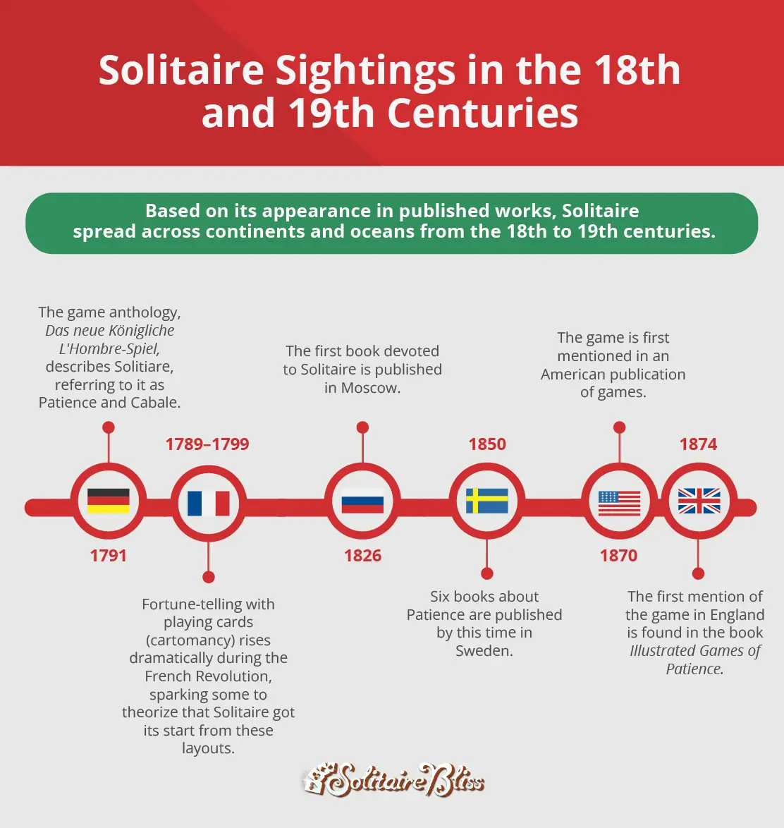 solitaire timeline for 18th to 19th centuries