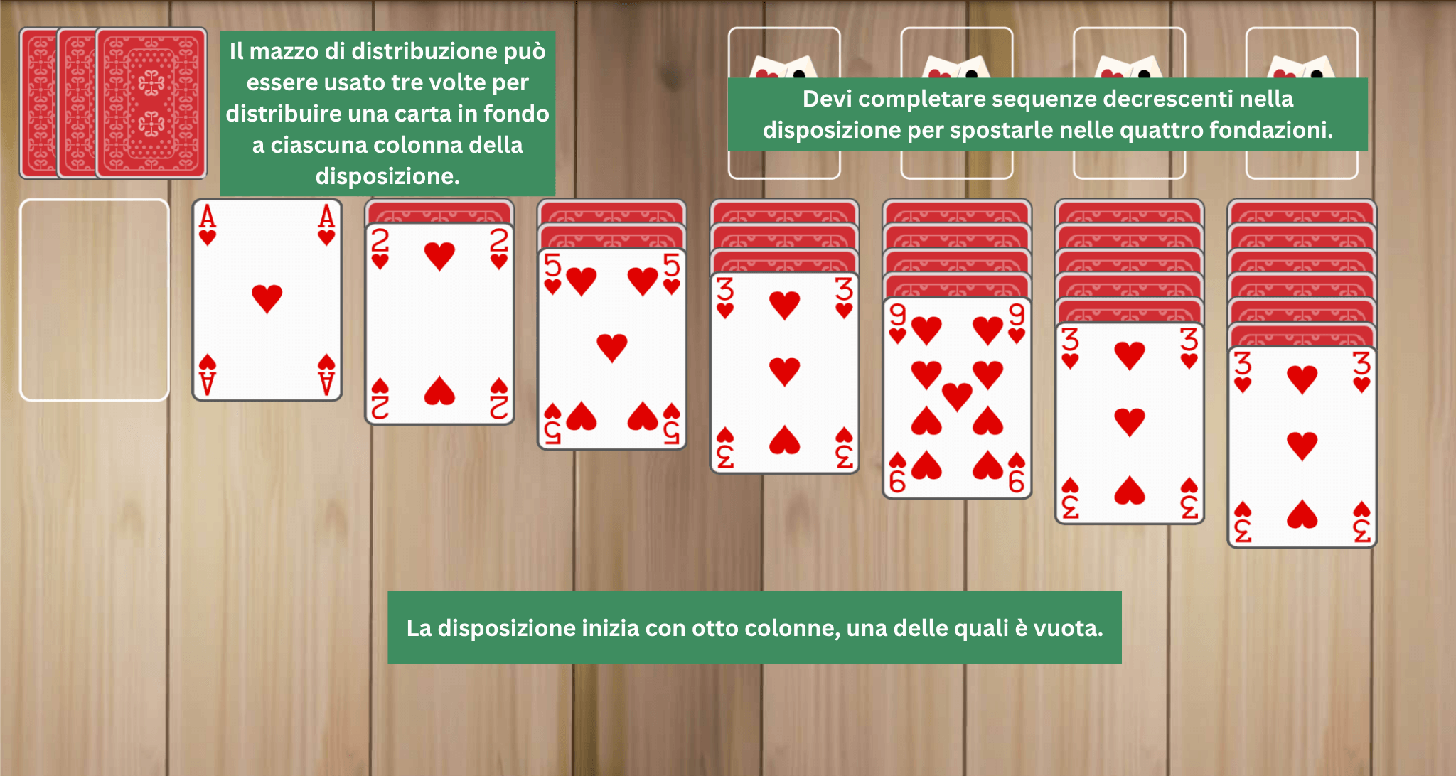 Configurazione del Spiderette