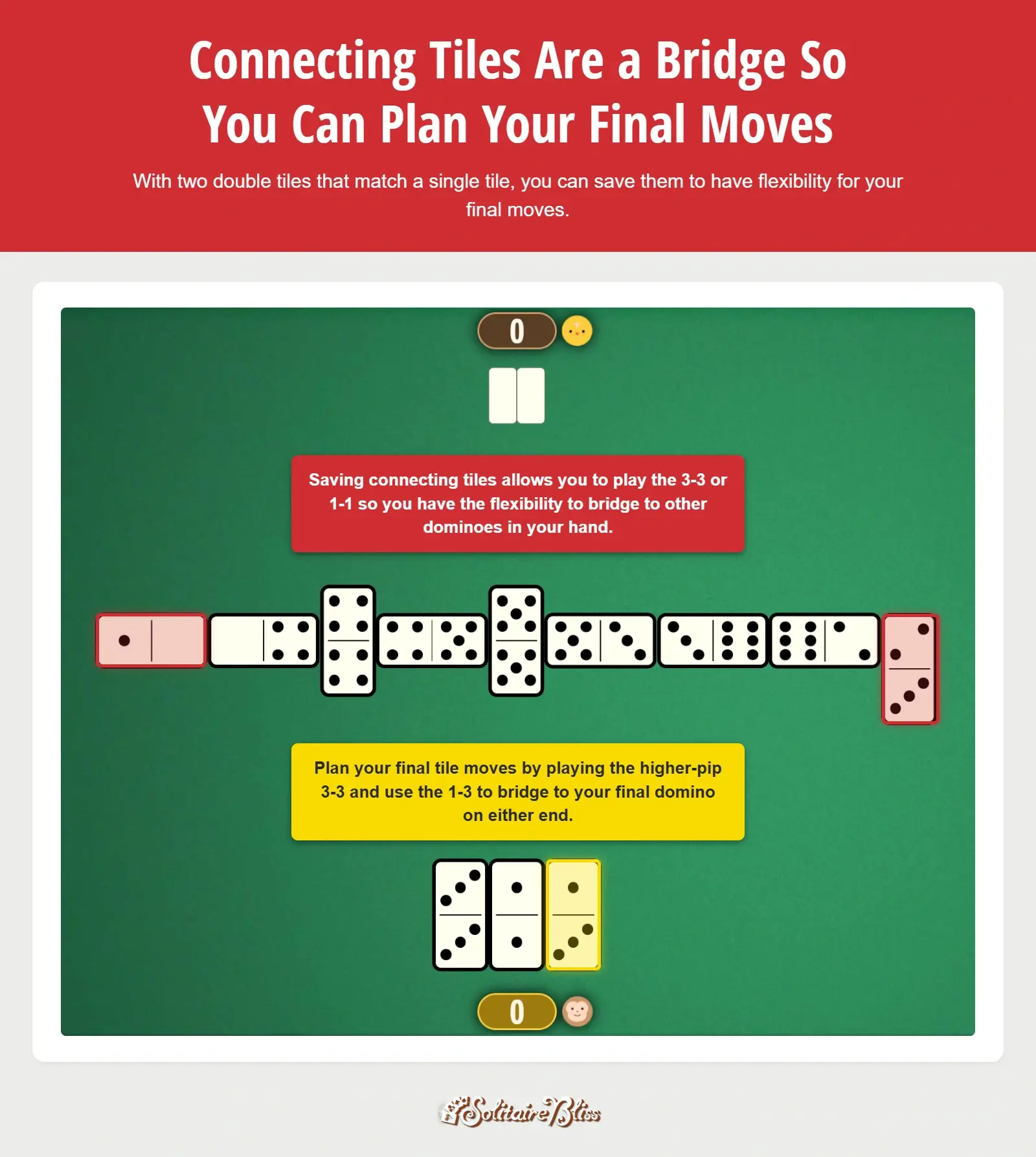 Image of using connecting tiles to bridge and plan your final moves dominoes strategy
