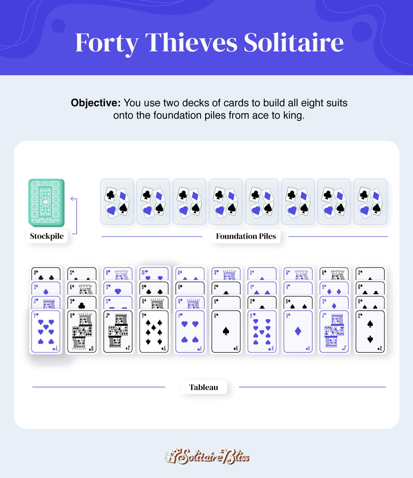 8 Different Types Of Solitaire Games To Play