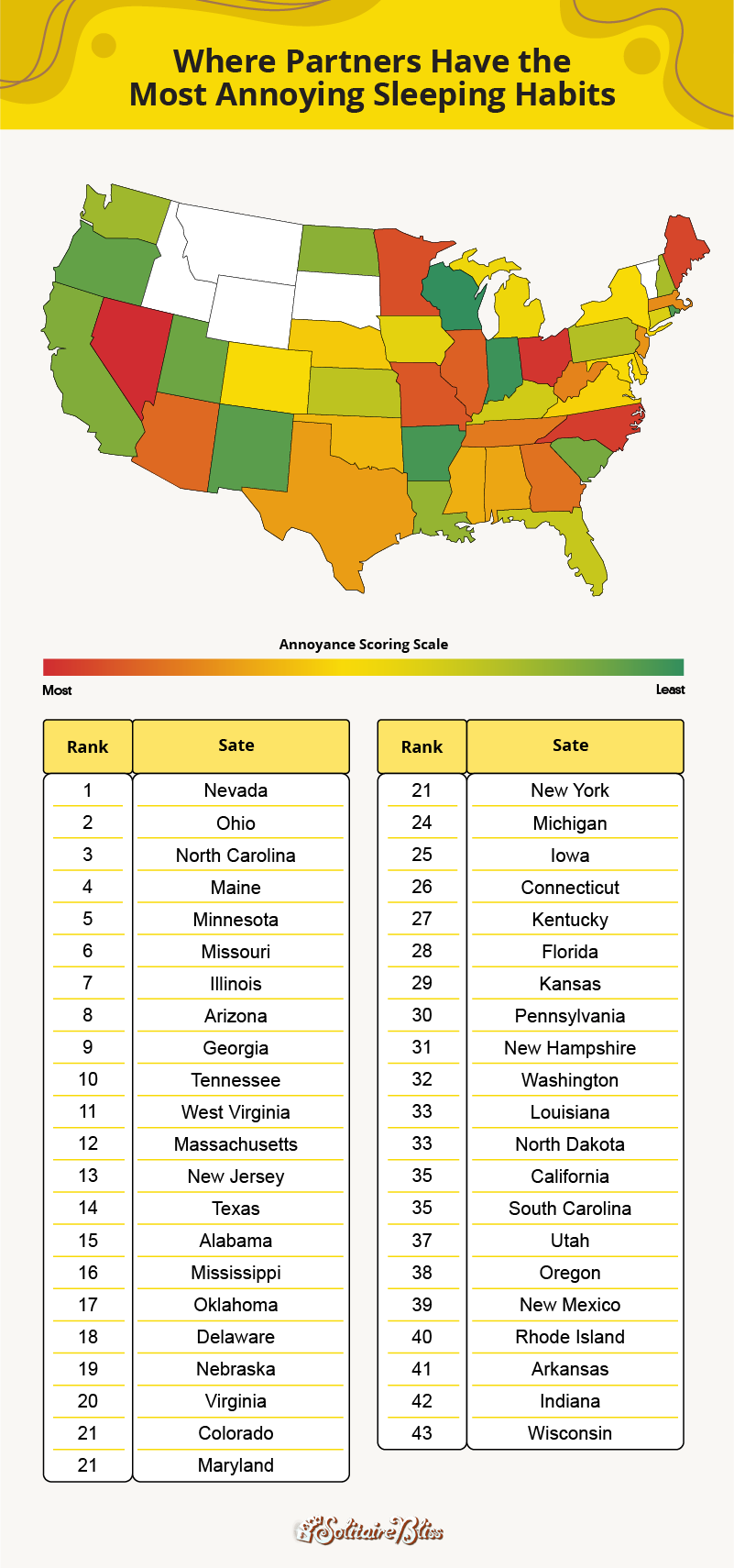 A heatmap of the U.S. showing where Americans are most annoyed by their partners’ sleeping habits