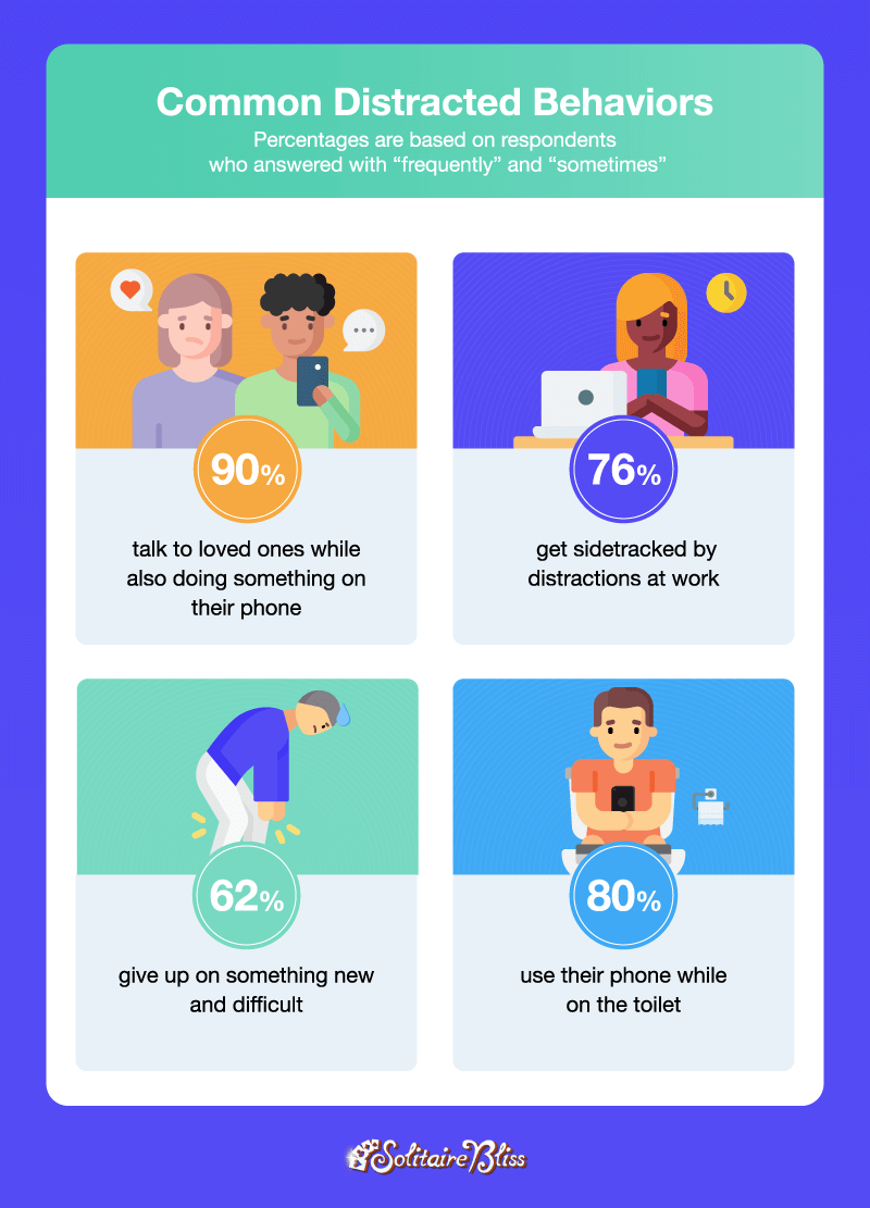 stats on distracted behaviors