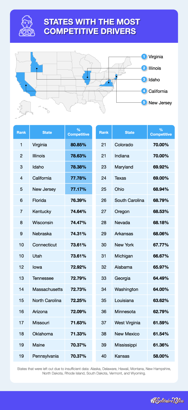 U.S. map depicting the states with the most competitive drivers