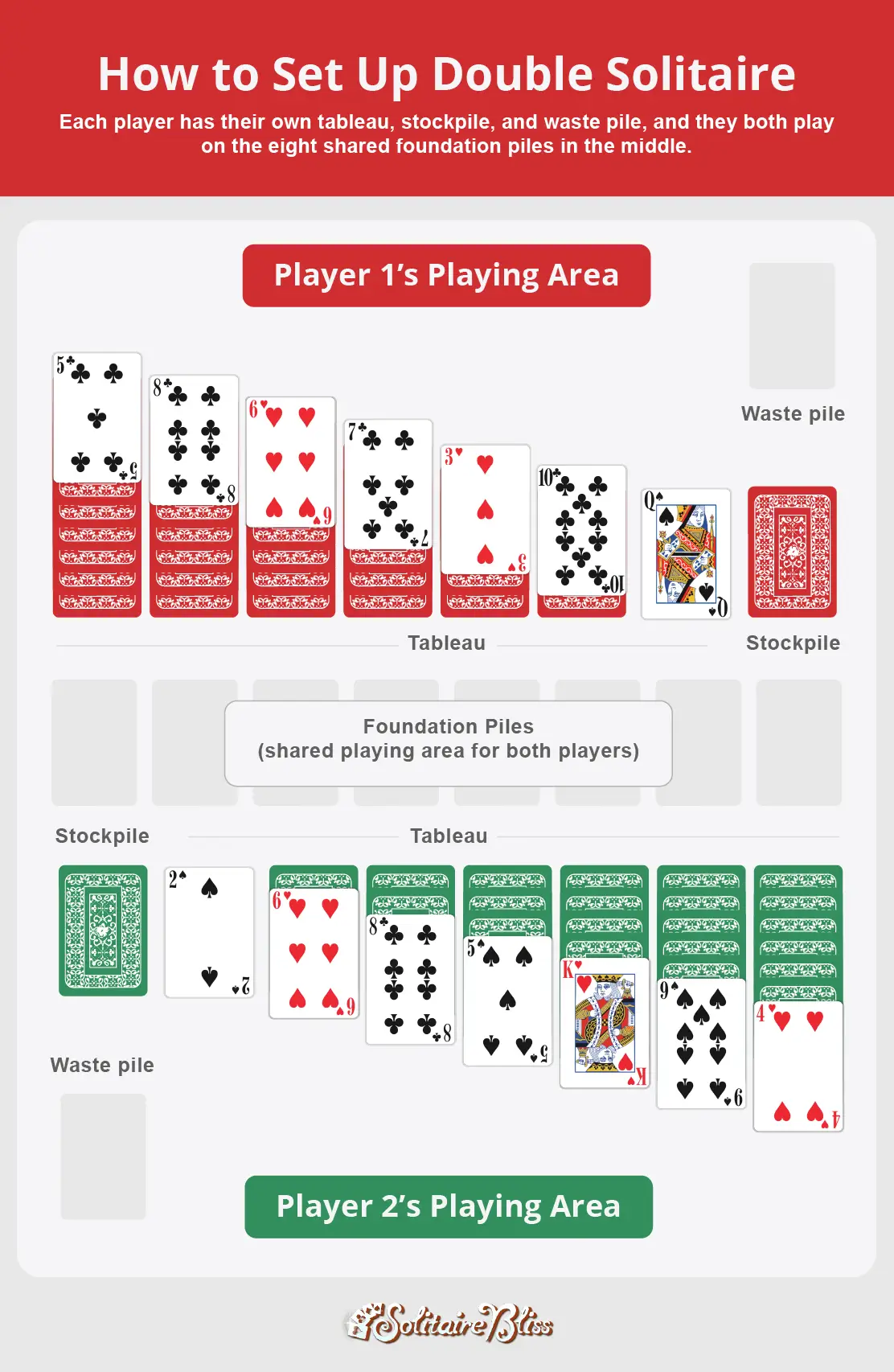 An image of how to set up Double Solitaire