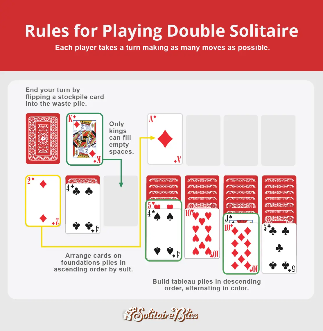 Description of the rules for Double Solitaire