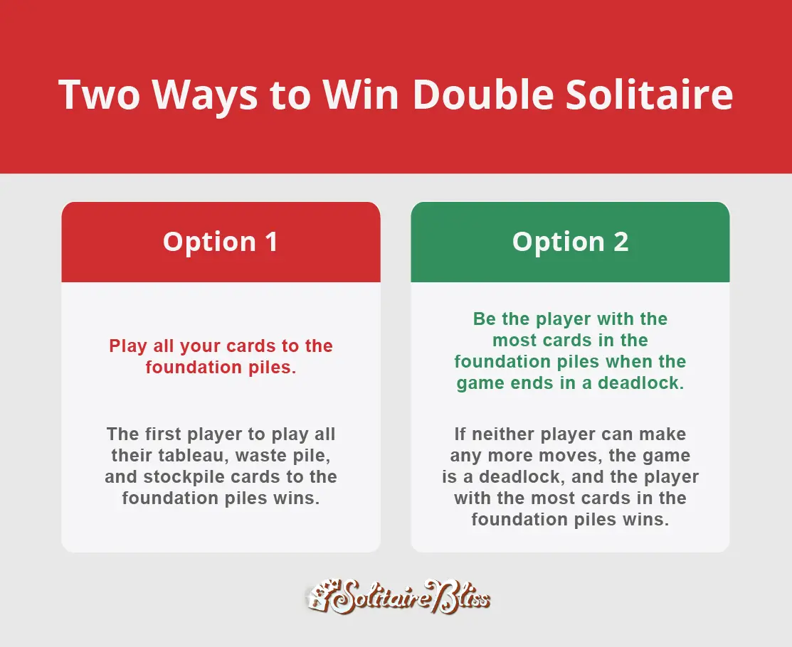 explaining two options for winning Double Solitaire