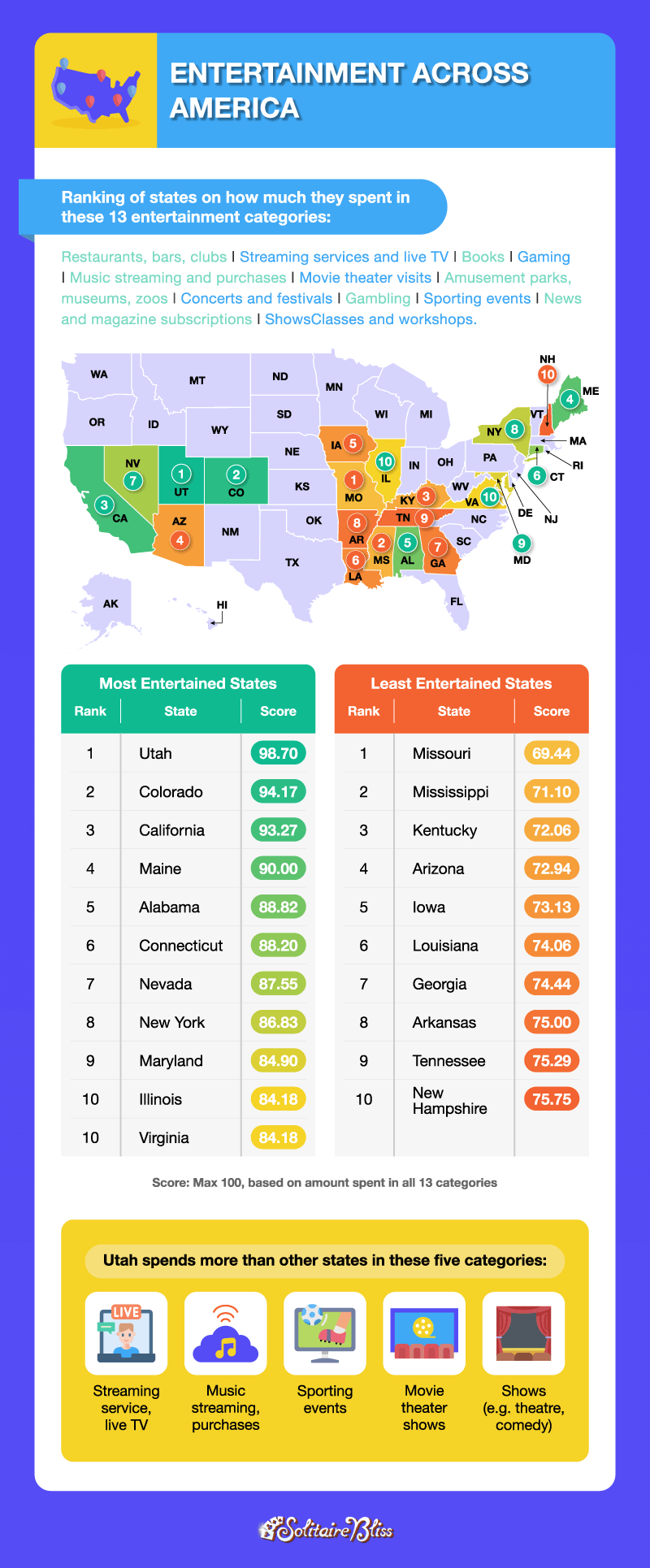 map of the most and least entertained states