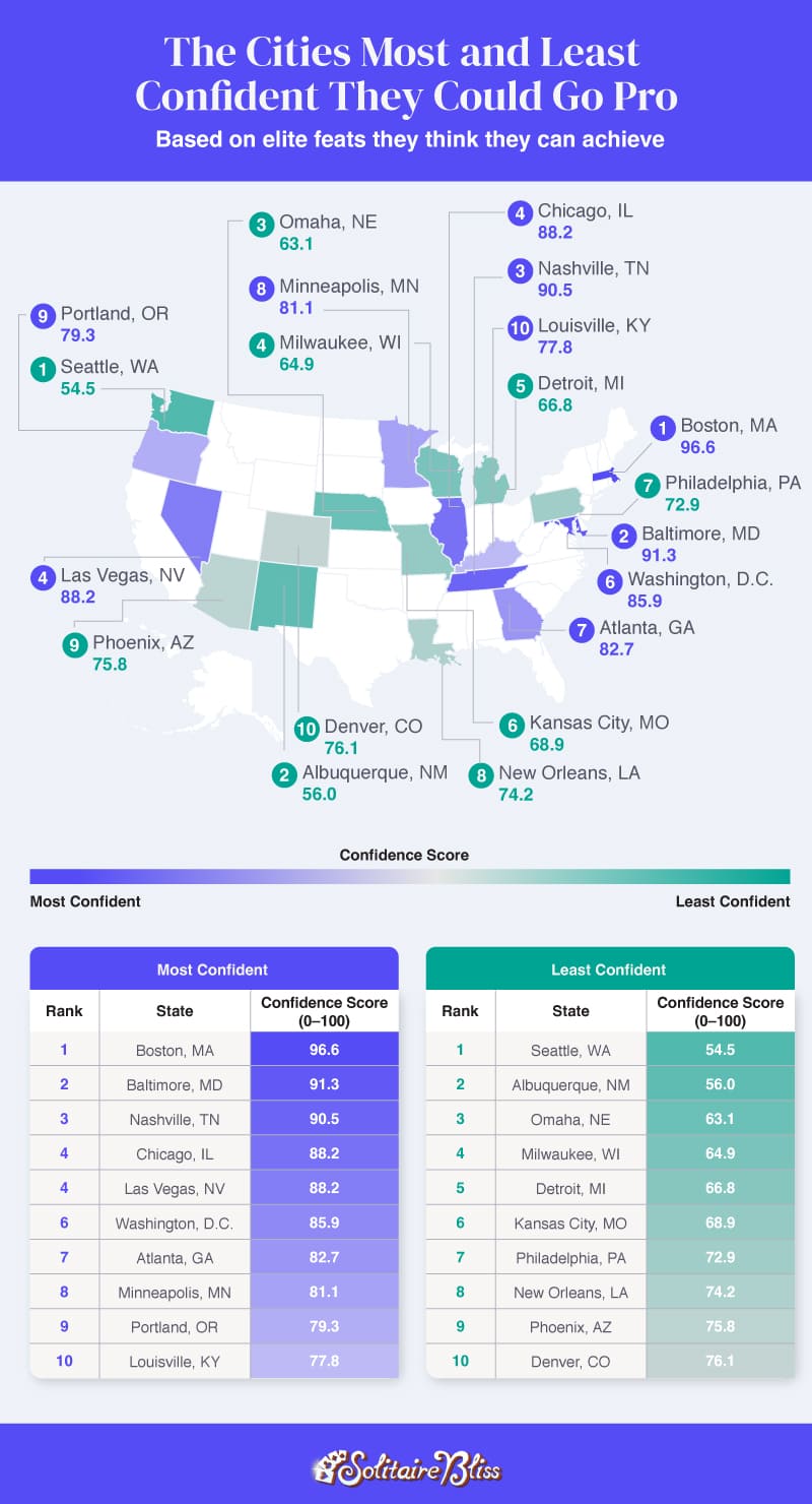 A choropleth map ranking cities by their confidence in going pro.