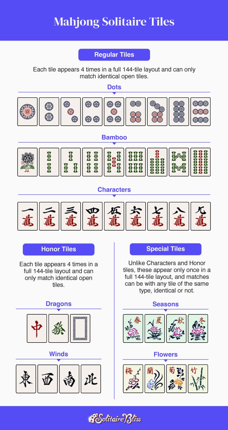 How to Play Mahjong Solitaire: Rules & Strategies