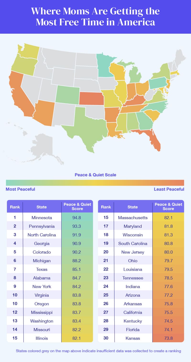 A U.S. heatmap showing the states where moms get the most and least time to themselves 
