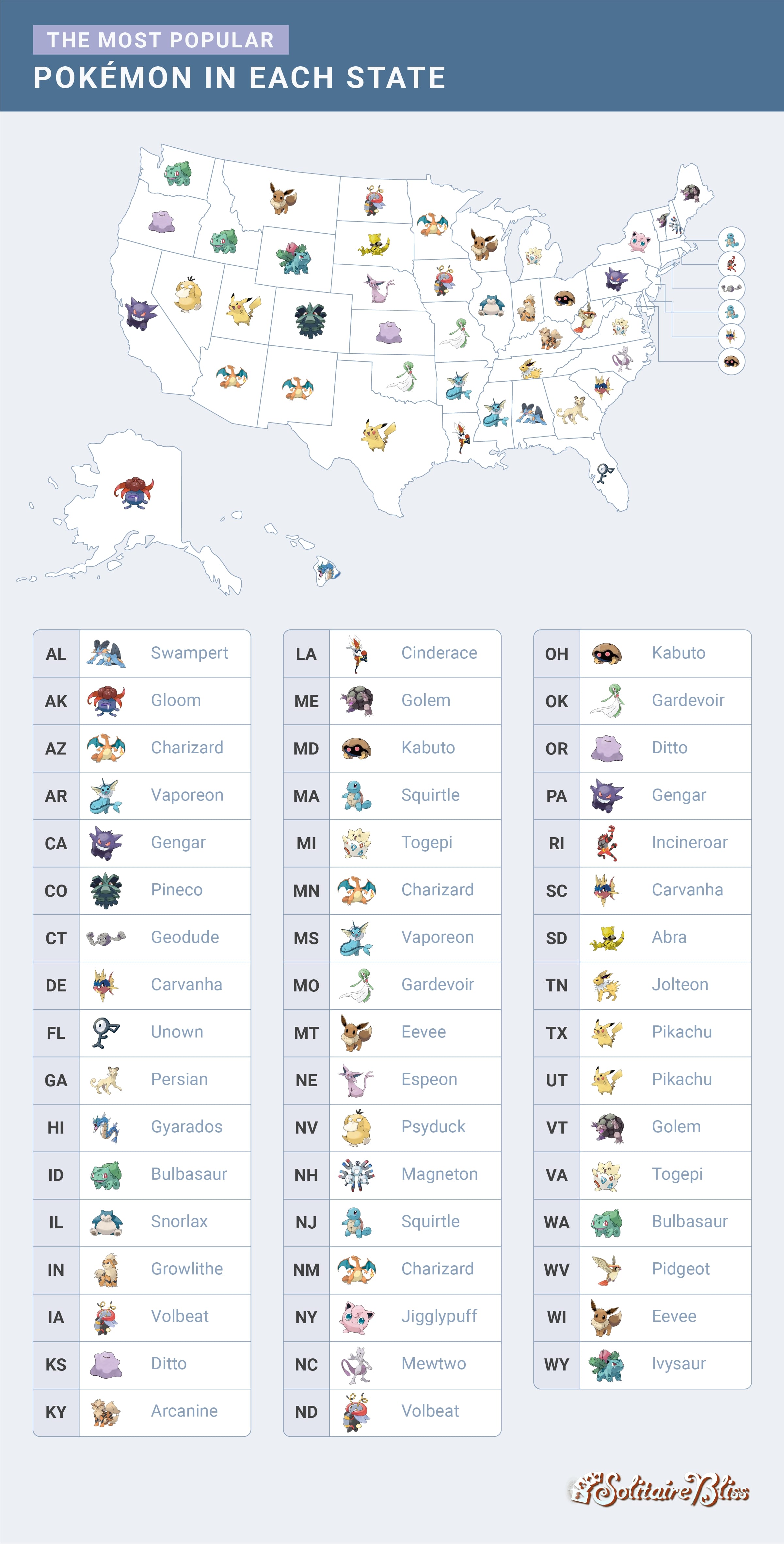 Pokémon in each state