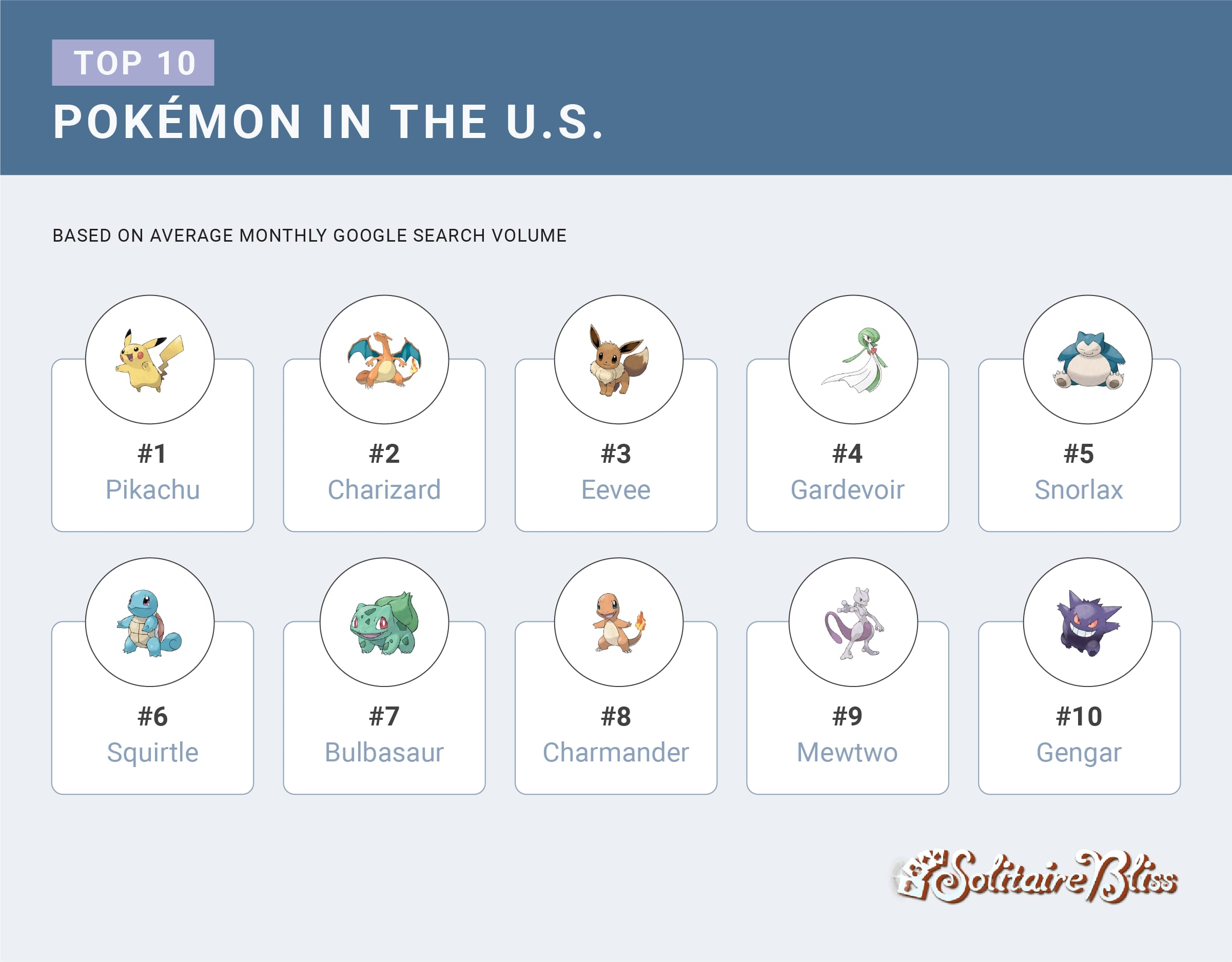 Pokémon in the US