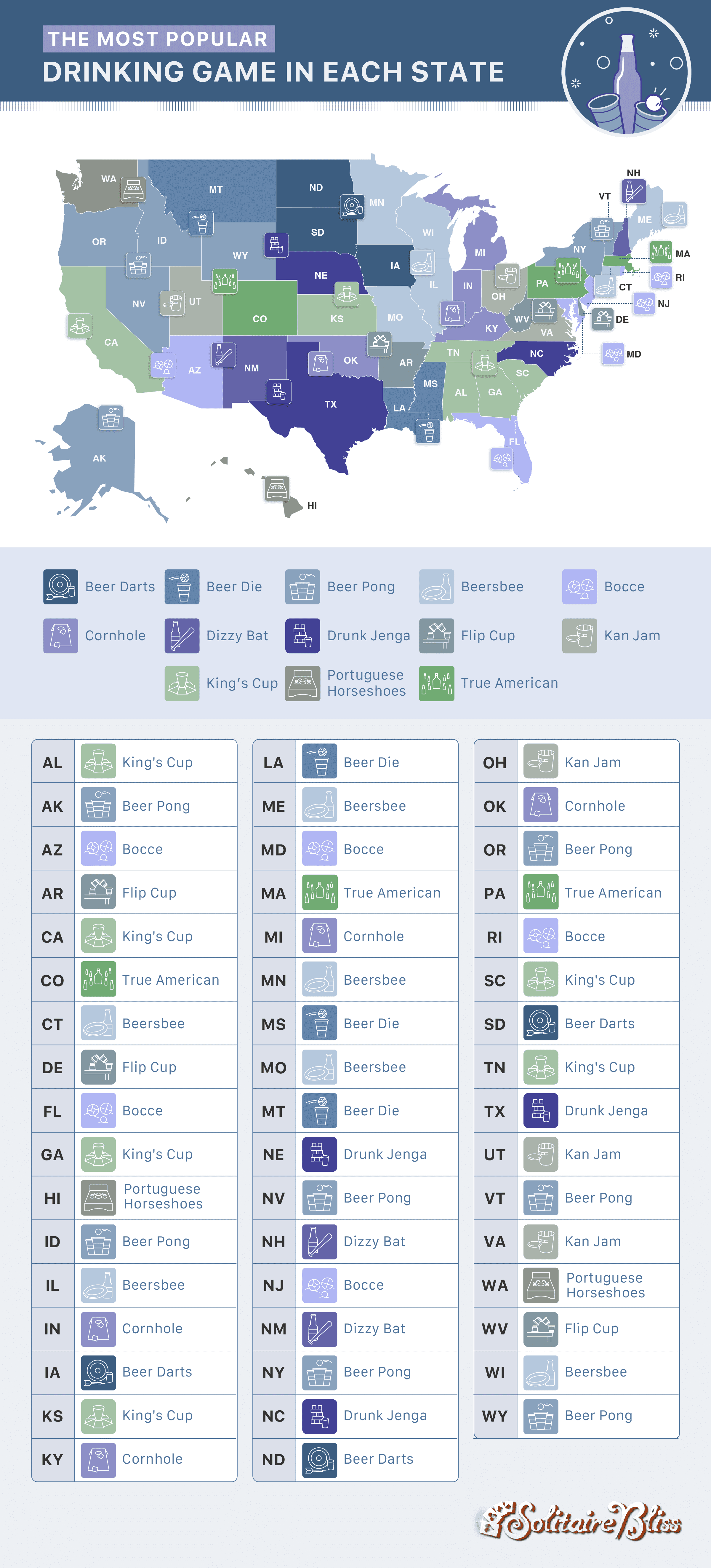 Most Popular Drinking Games by State in 2022