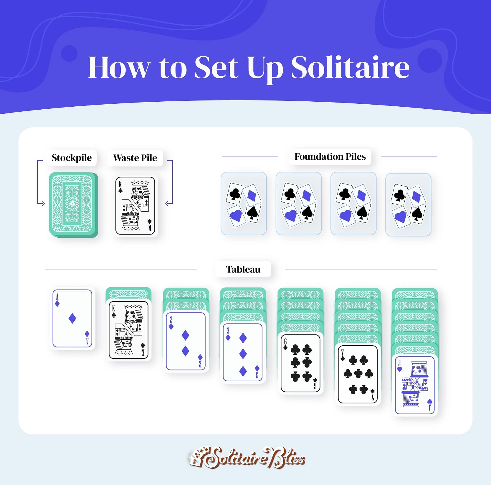 Solitaire – Tipos de Solitaire e Suas Diferenças