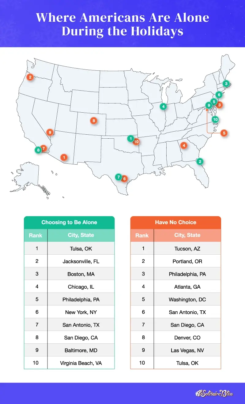 U.S. map plotting the cities where Americans are most and least likely to spend the holidays alone