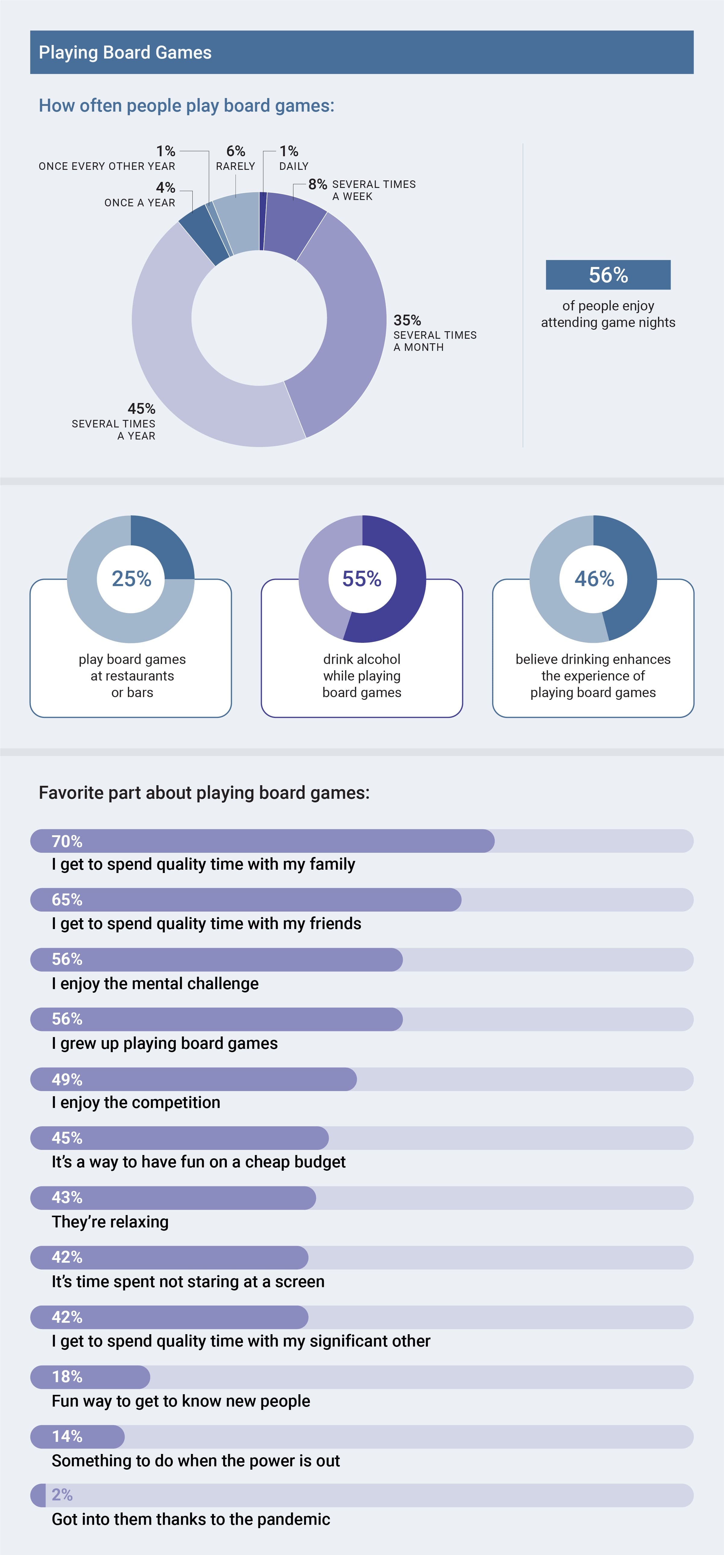 Boardgame Infographic