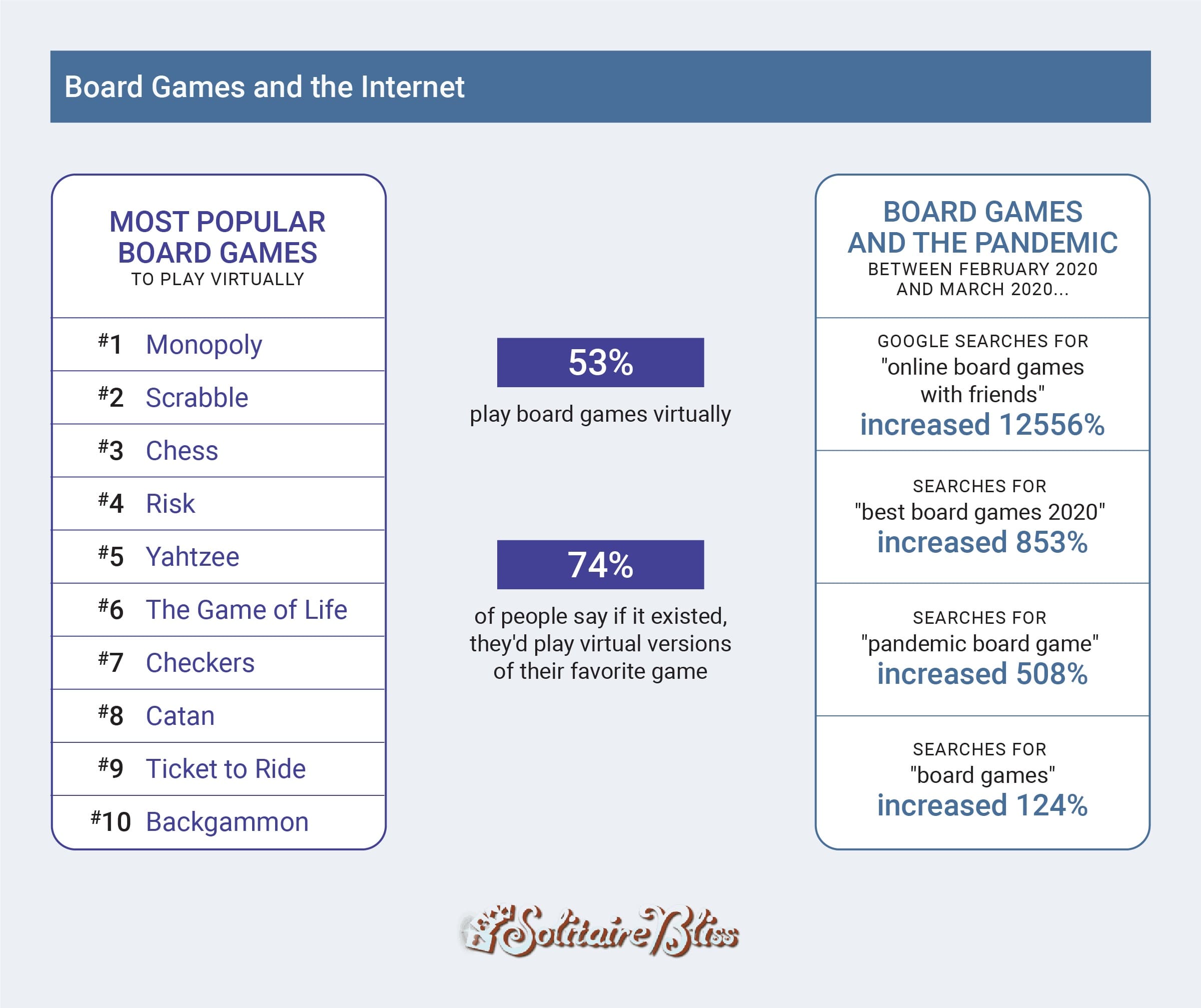 Most Popular Video Games - Map and Survey Data 2023 - Solitaired