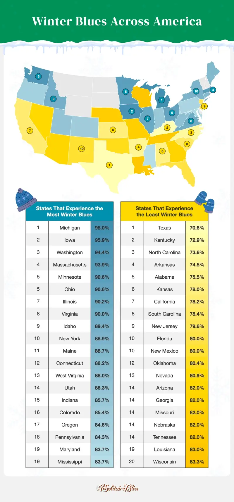 map of the U.S. showing the states who get the winter blues the most