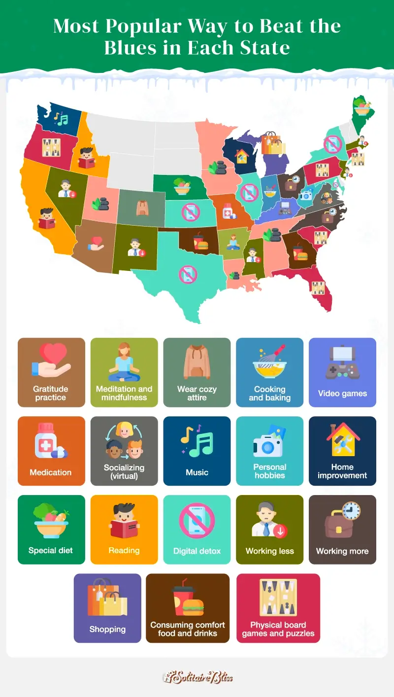 How each state combats the winter blues